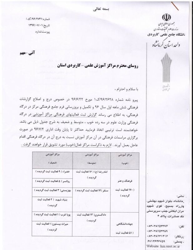 کسب عنوان نخست واحد فرهنگ و هنر واحد کرمانشاه در بین مراکز علمی کاربردی