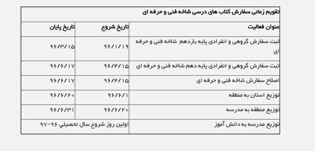 زمان و نحوه سفارش کتب درسی دانشآموزان
