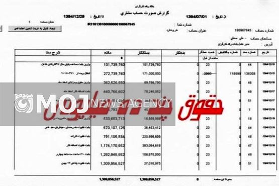 ماجرای حقوقهای نامتعارف به تلویزیون هم کشیده شد