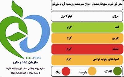 85 درصد محصولات غذایی گیلان نشانگر رنگی تغذیه دارند