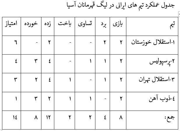 استقلال خوزستان صدرنشین در بین ایرانیها