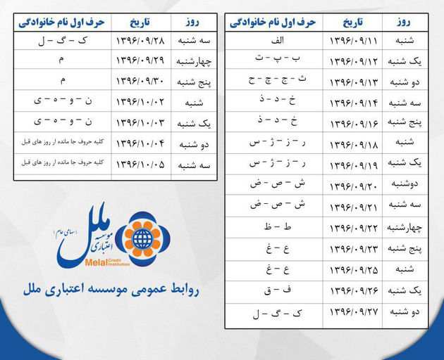 تعیین زمان مراجعه سپردهگذاران بالای 200 میلیونی آرمان