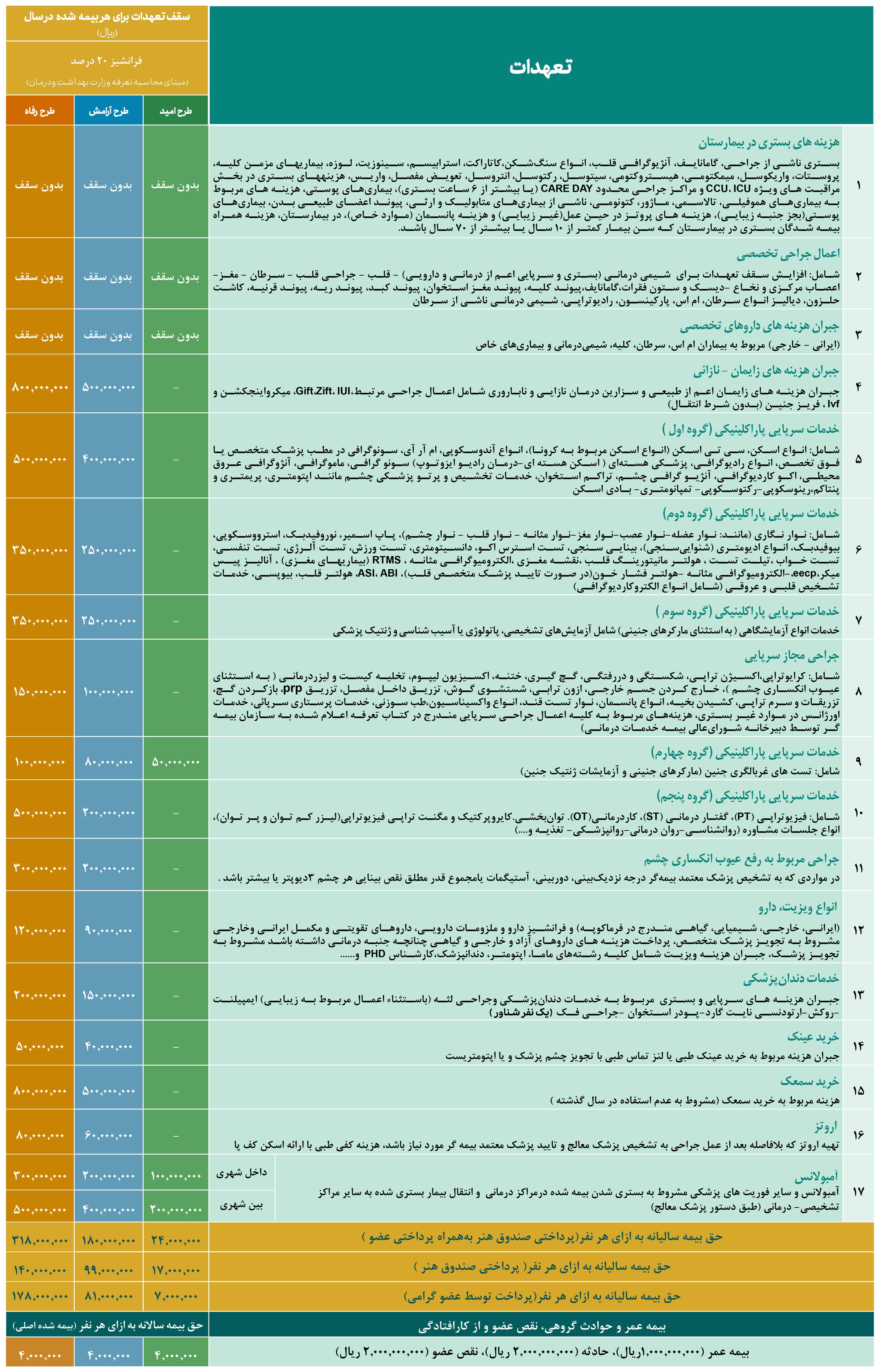 صندوف اعتباری هنر