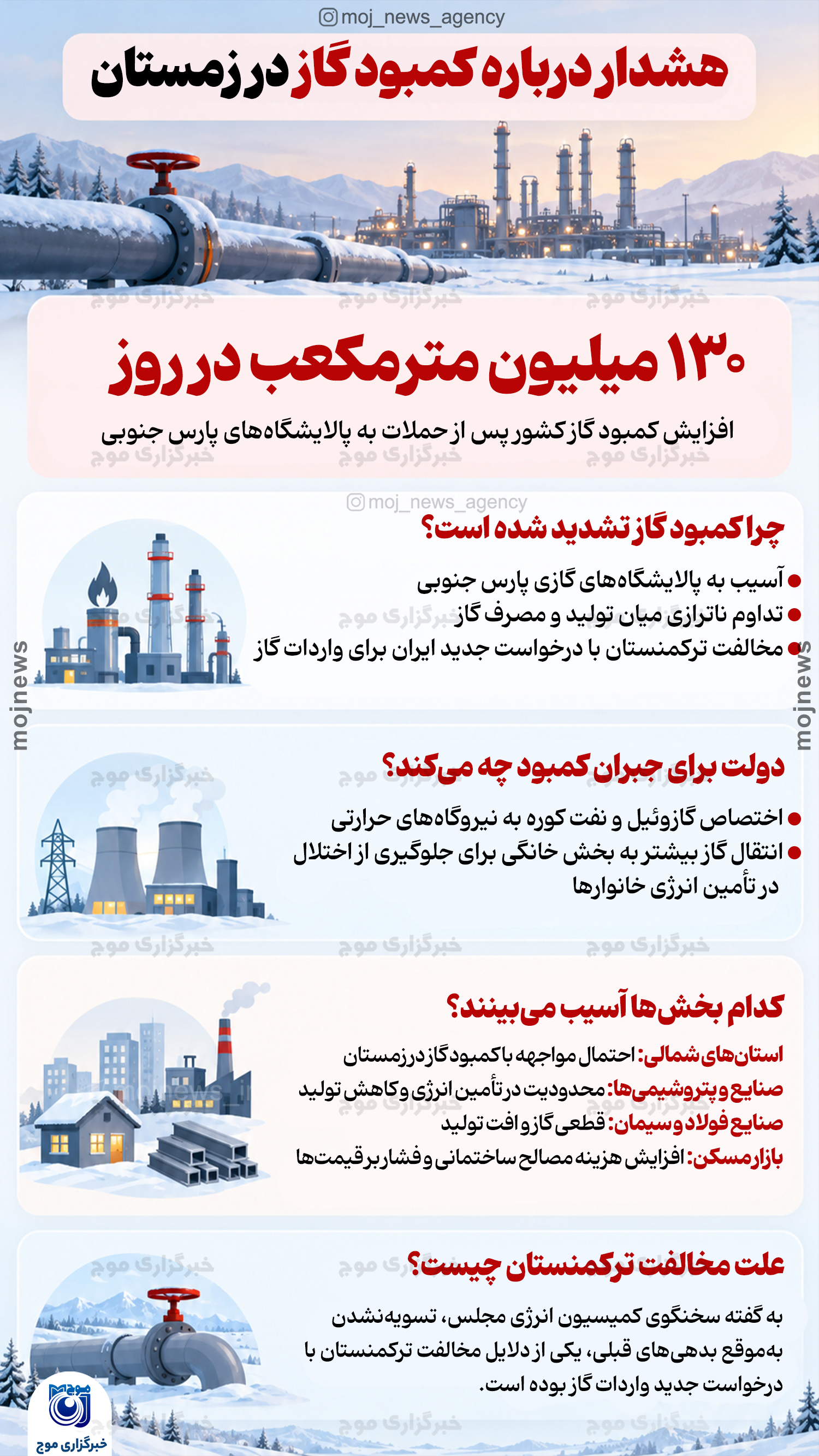 هشدار درباره کمبود گاز در زمستان copy