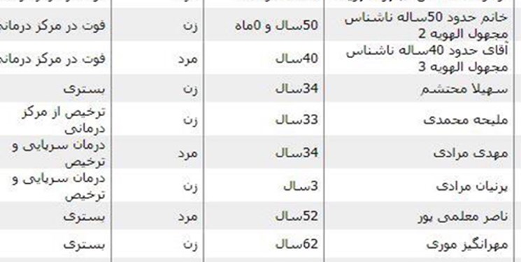 اسامی کشته شدگان و مصدومین سیل شیراز