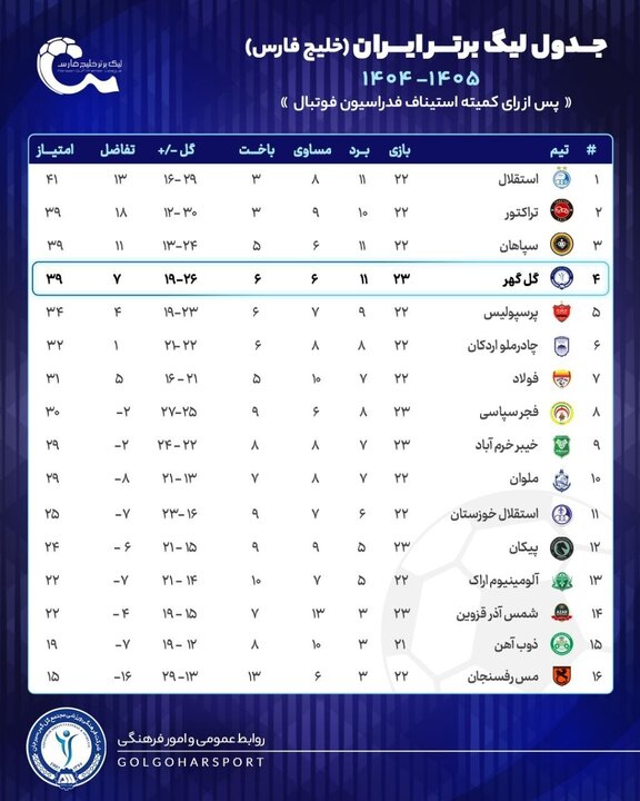 جدول لیگ برتر
