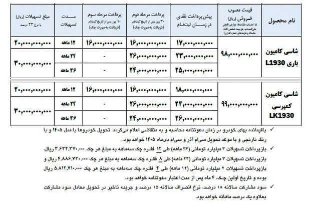 ایران خودرو