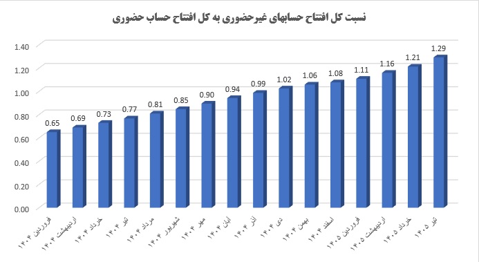 بانک کشاورزی