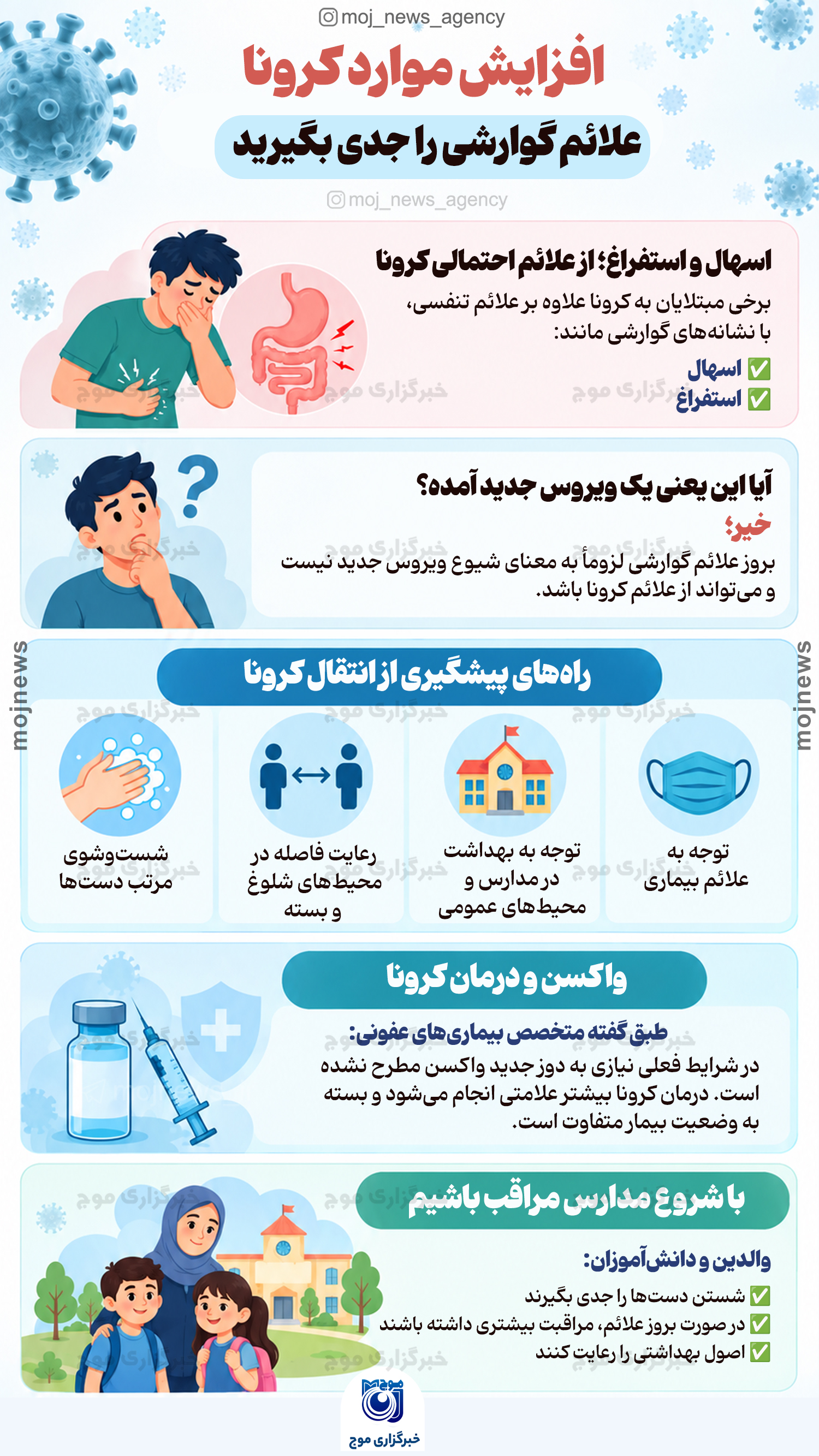 افزایش موارد کرونا copy