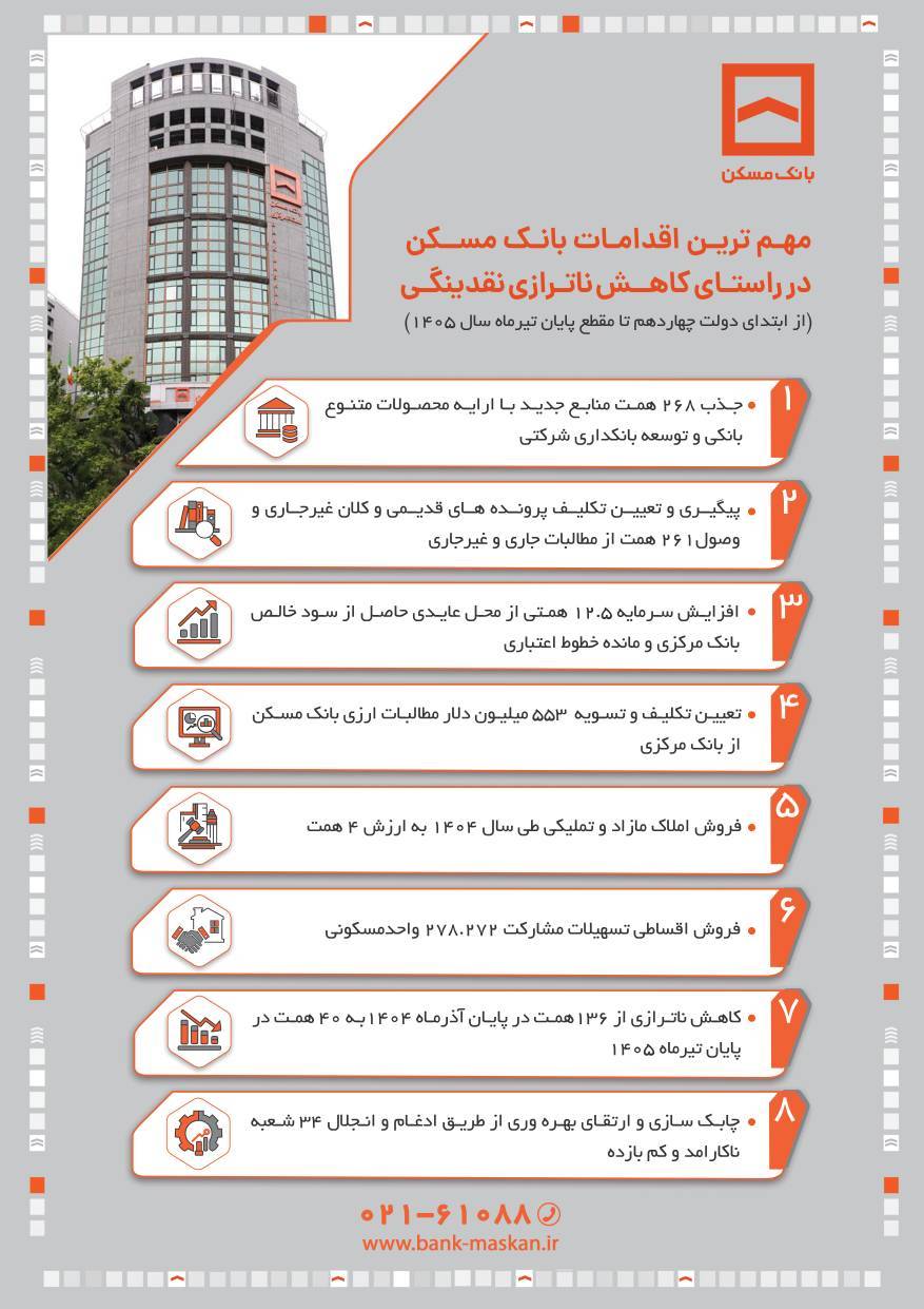 بانک مسکن
