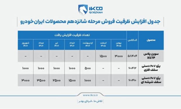 ایران خودرو