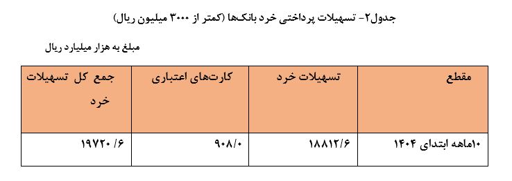 بانک مرکزی