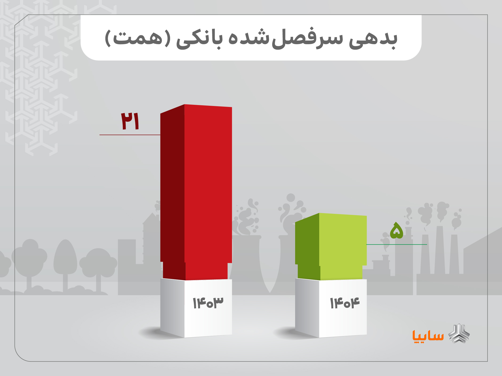 سایپا