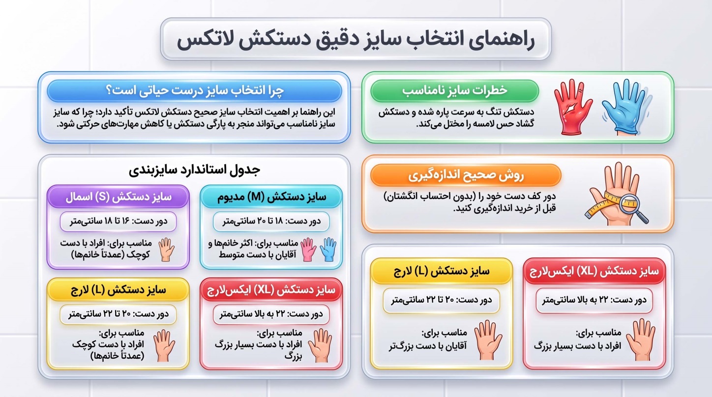 لاتکس
