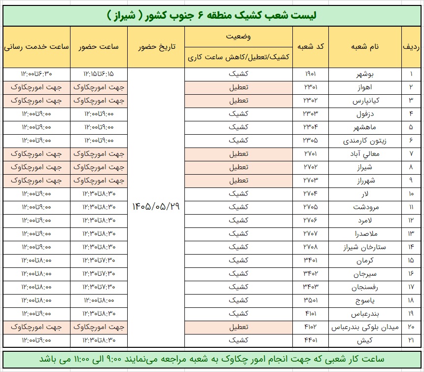 بانک سرمایه