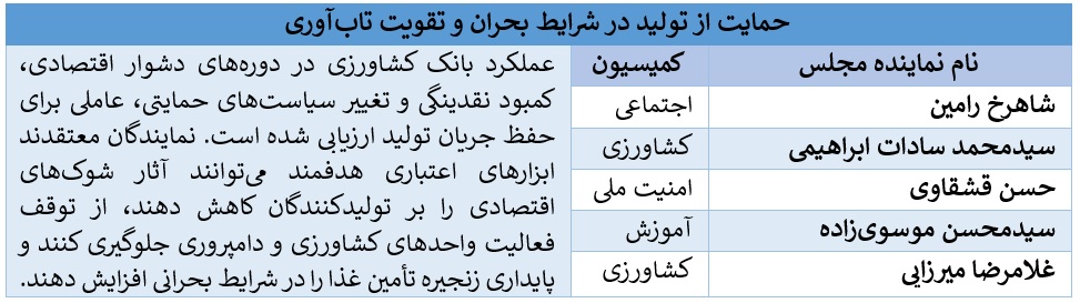 بانک کشاورزی