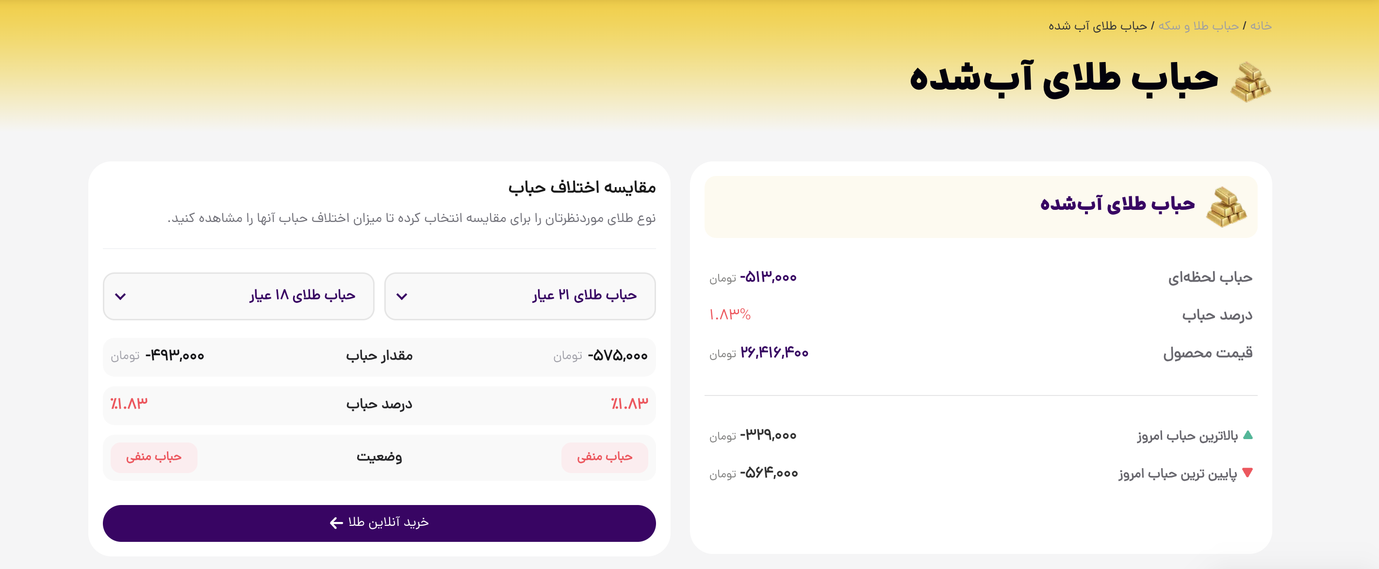 حباب طلای آب شده