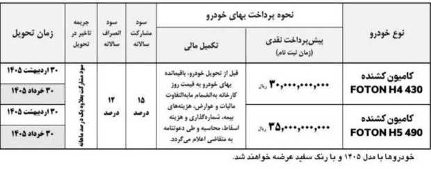 ایران خودرو