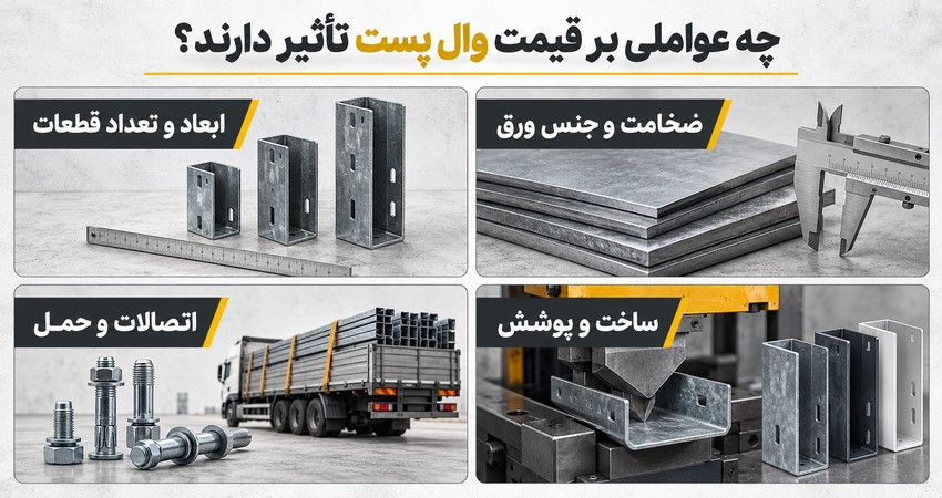 چه عواملی بر قیمت وال پست تاثیر دارند؟