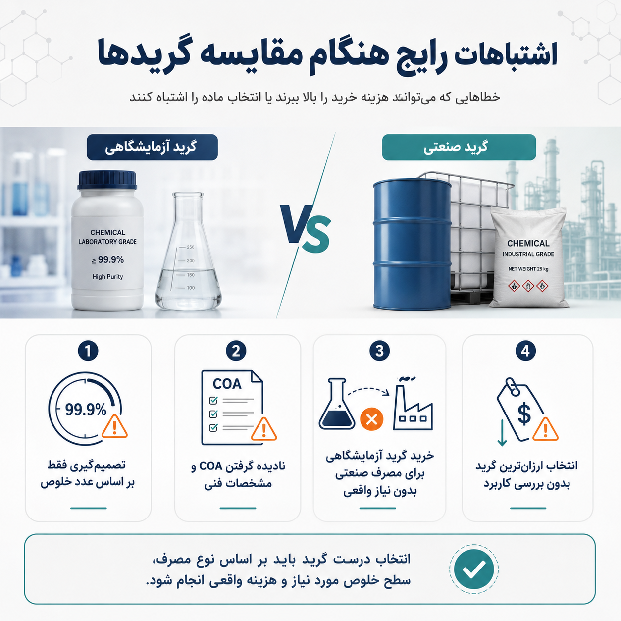 خرید مواد شیمیایی