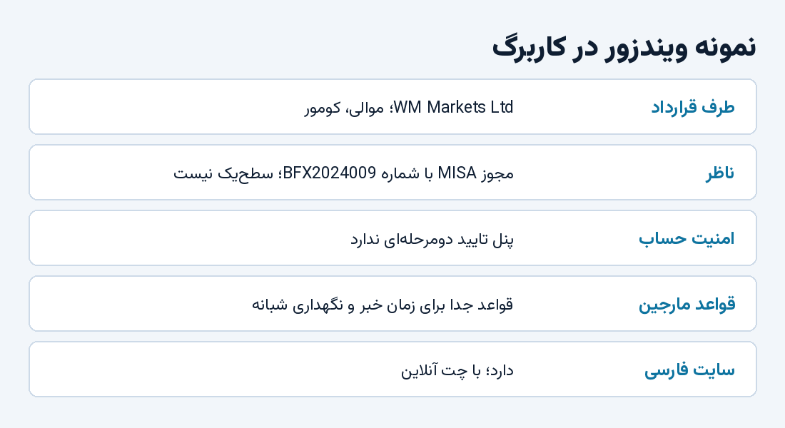 ویندزور در کاربرگ