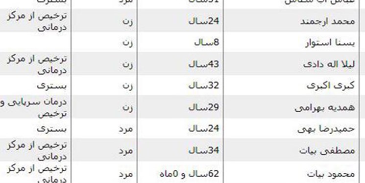 اسامی کشته شدگان و مصدومین سیل شیراز