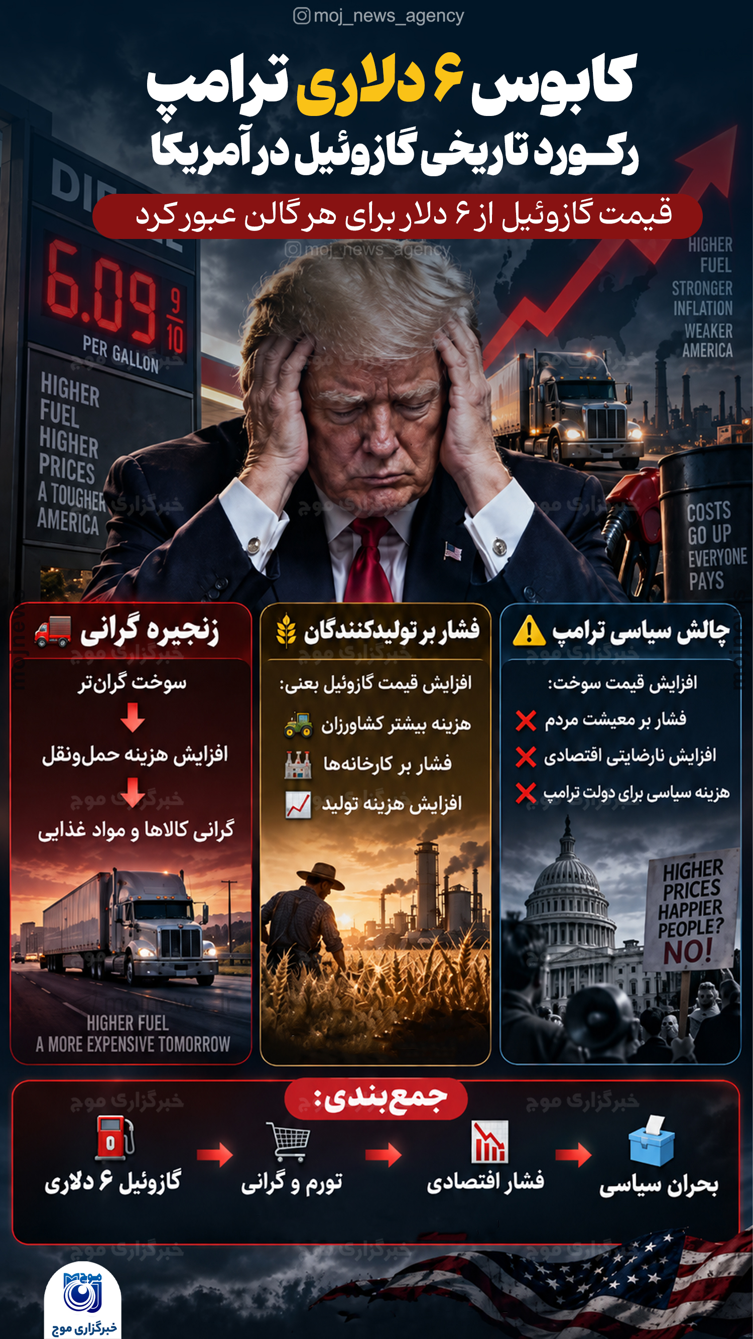 کابوس ۶ دلاری ترامپ
