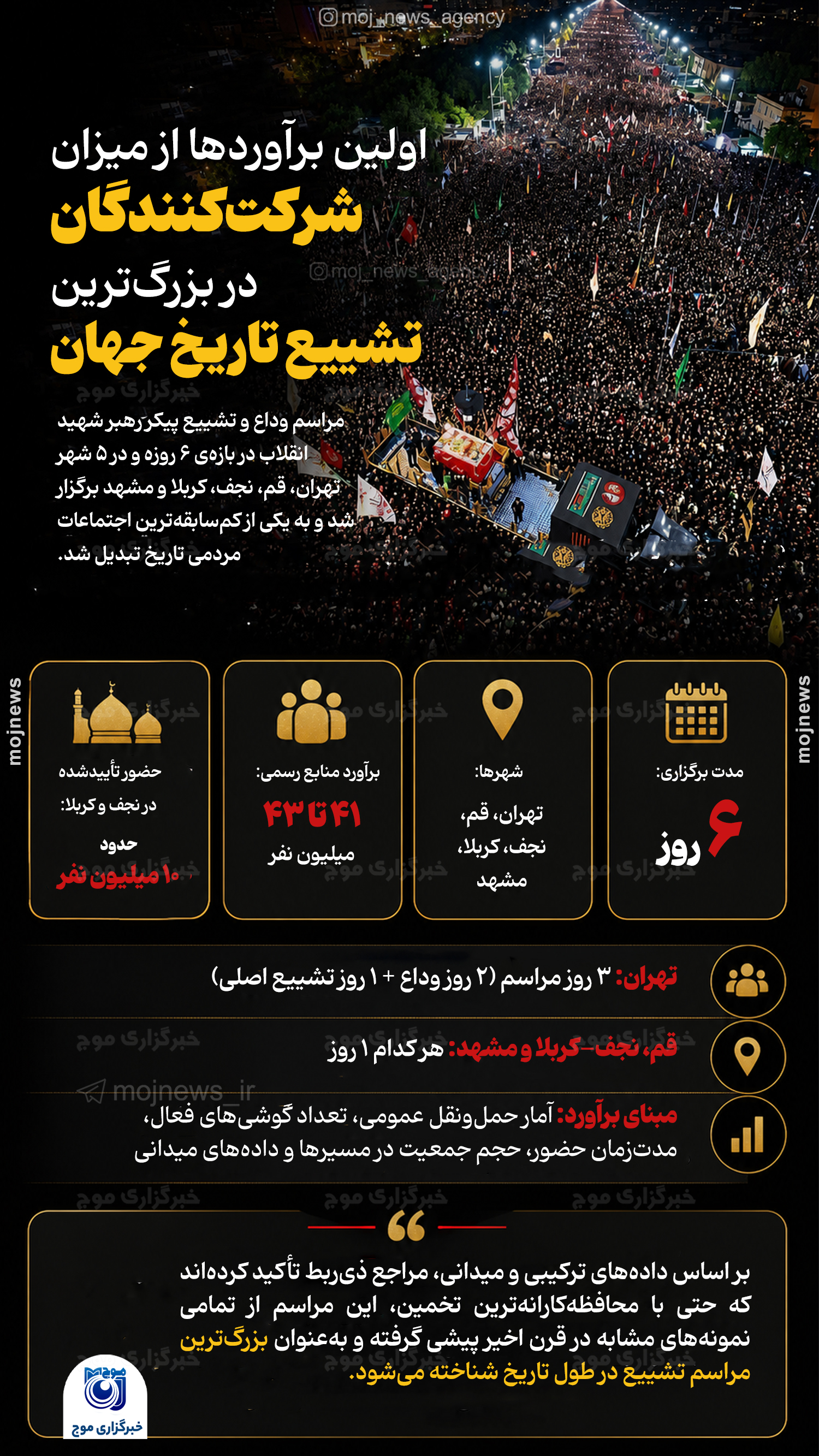 اولین برآوردها از میزان copy