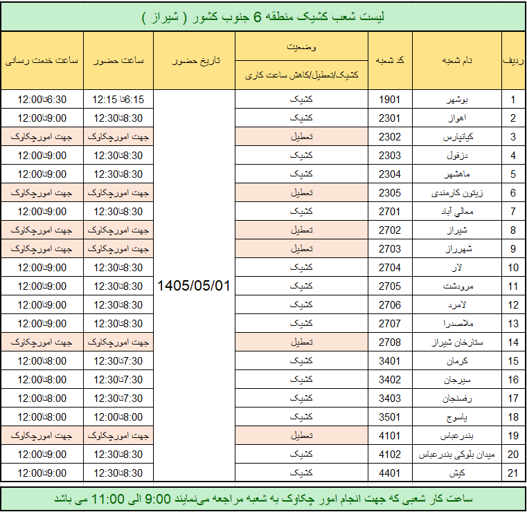 بانک سرمایه