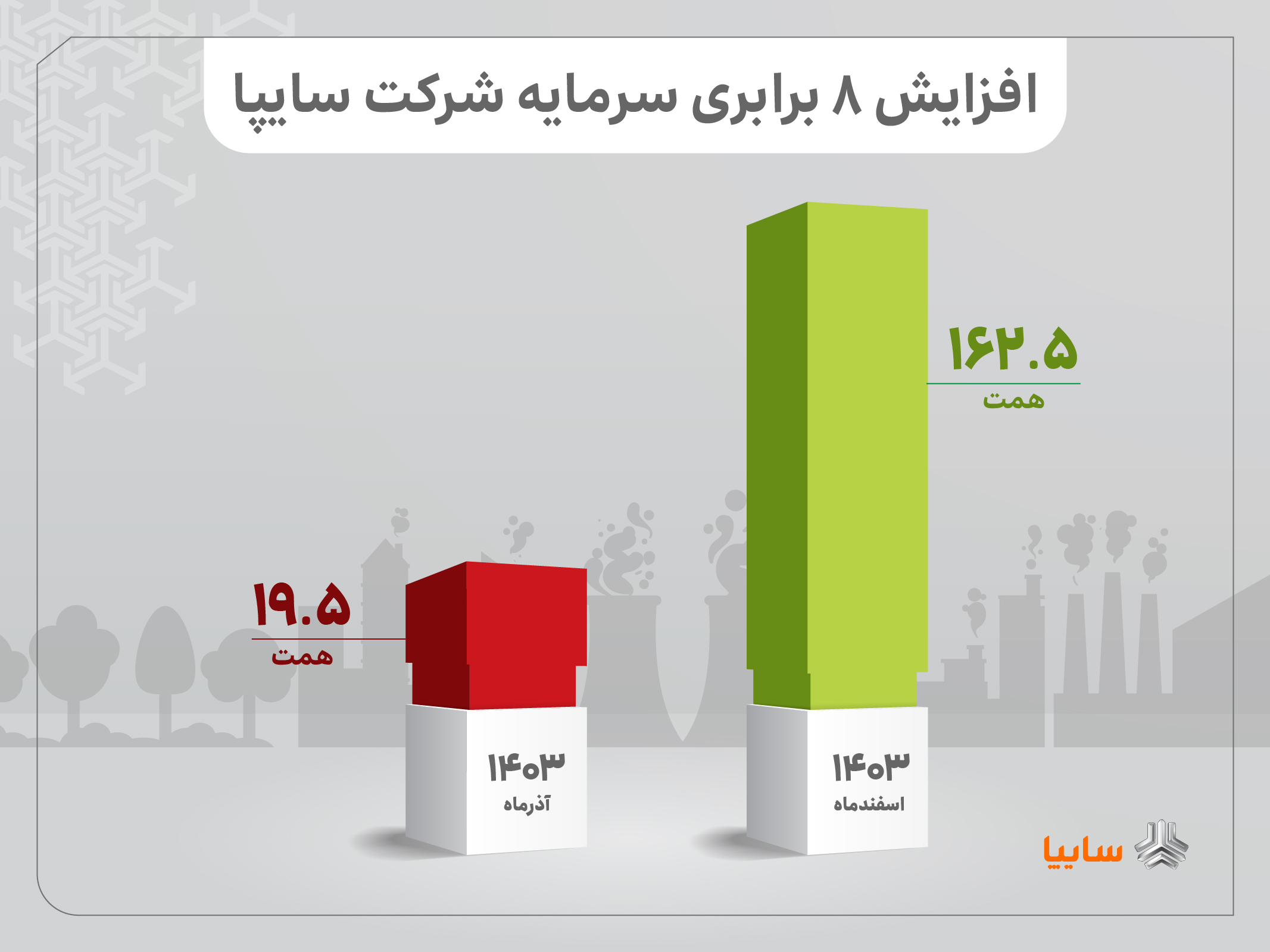 سایپا