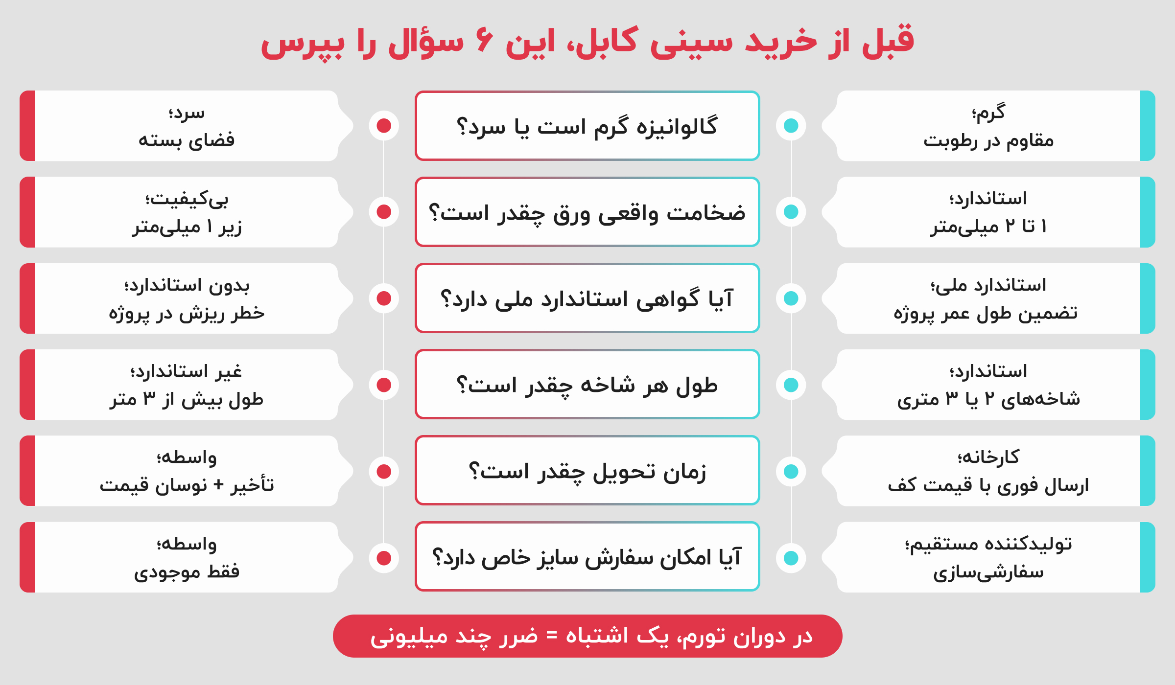 قیمت سینی کابل
