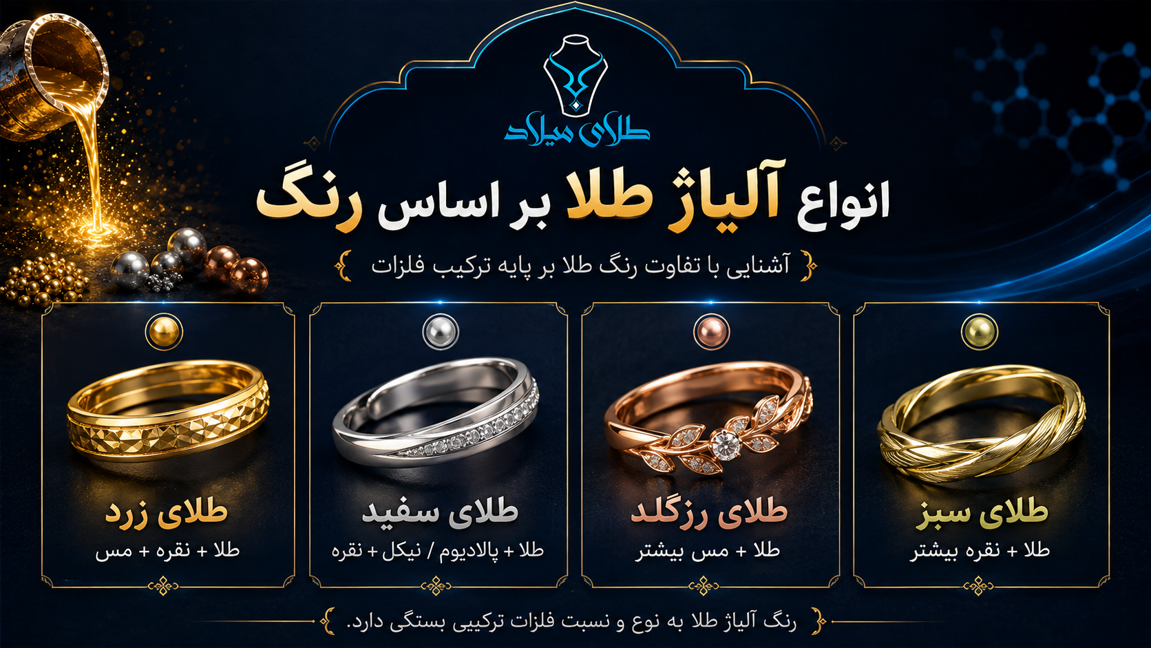 آلیاژ طلا چیست؟