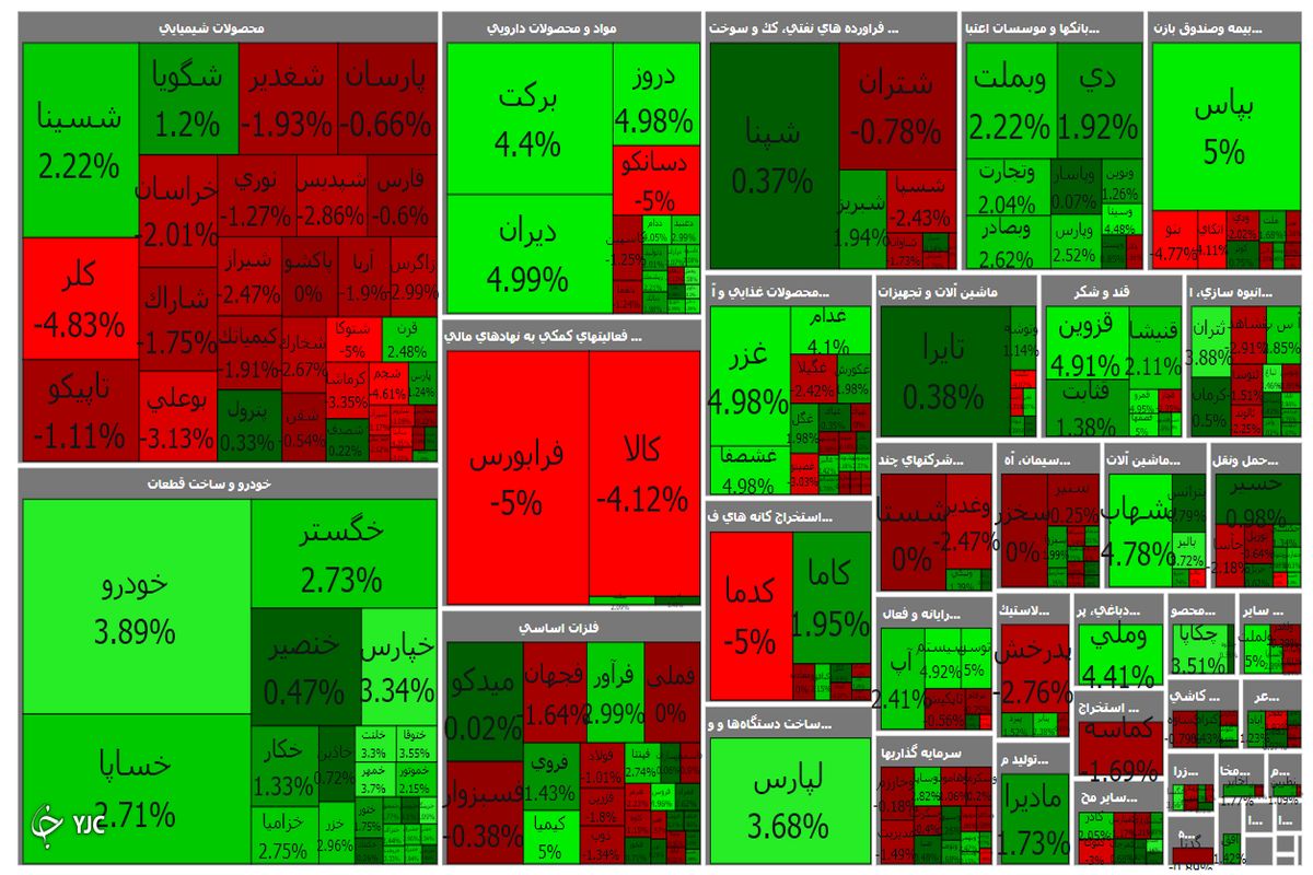 شاخص کل بورس