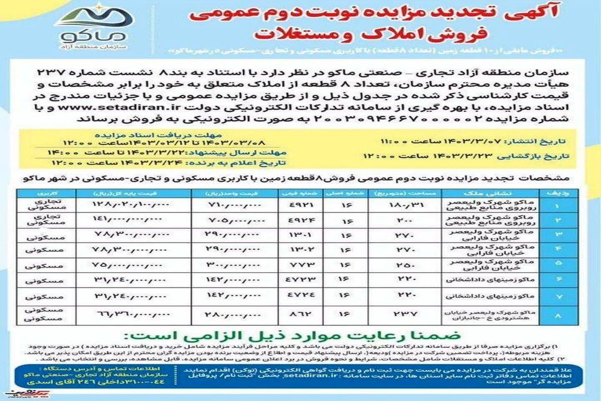 منطقه آزاد ماکو