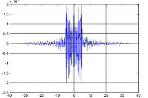 خراسان رضوی دارای رتبه نخست نصب زلزله سنج در کشور
