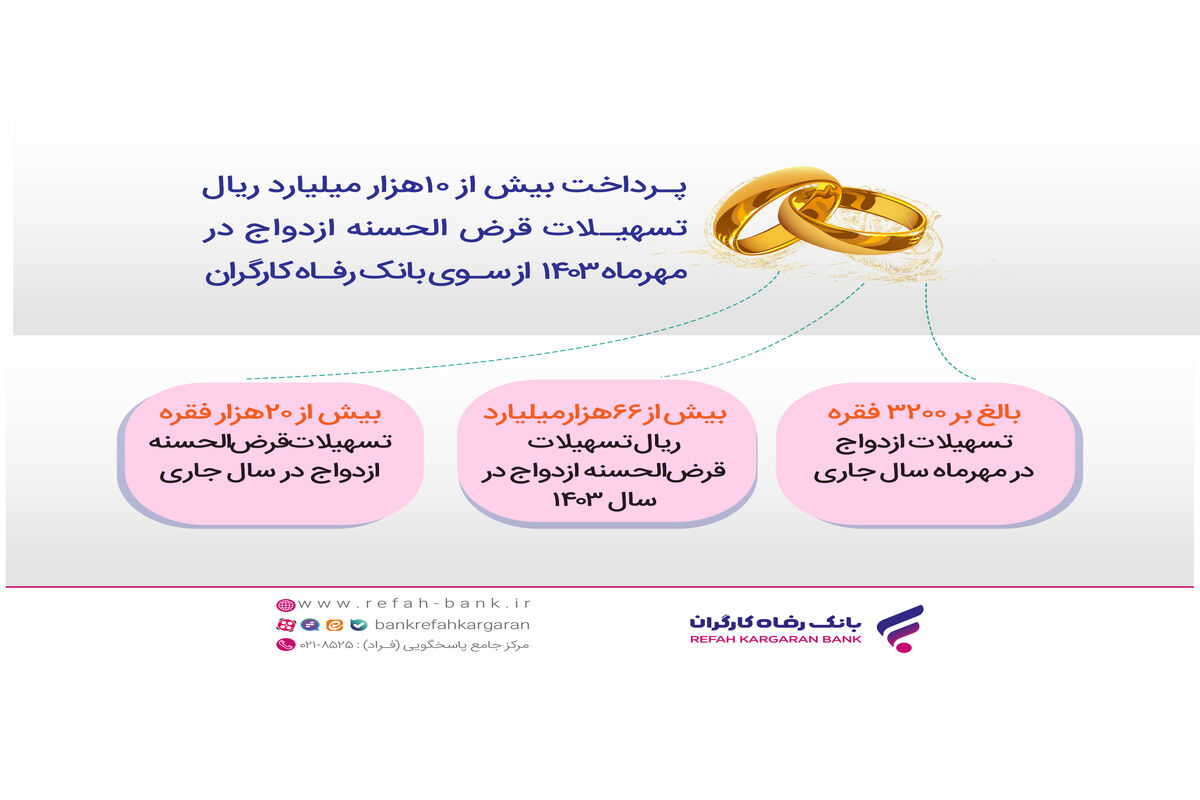 بانک رفاه کارگران