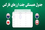 جدول همبستگی جفت ارزها در فارکس - راهنمای کامل استفاده از ابزار FX Correlation تریدینگ فایندر