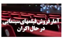 جدید‌ترین آمار فروش فیلم‌های سینماهای کشور/ خالتور در صدر