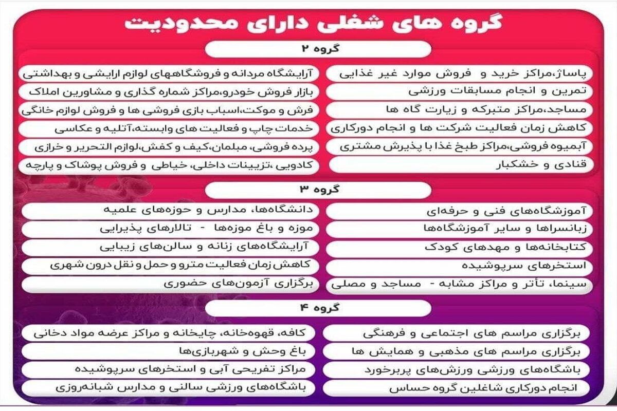 محدودیت اصناف