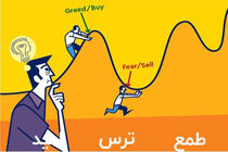  شاخص ترس و طمع بازار رمزارز‌ها چهارشنبه ۳۱ فروردین۱۴۰۱