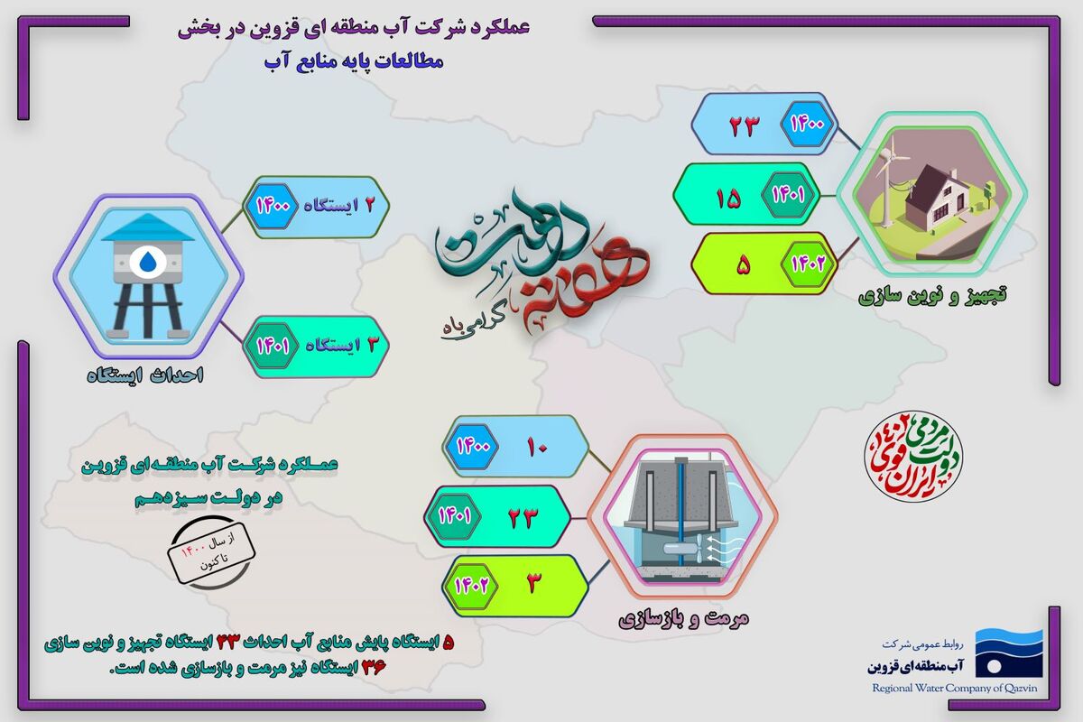 آب منطقه ای قزوین