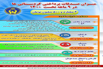 2.5 میلیارد تومان صدقه در کردستان جمع آوری شد