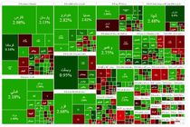 صعود ۳۳ هزار واحدی شاخص بورس