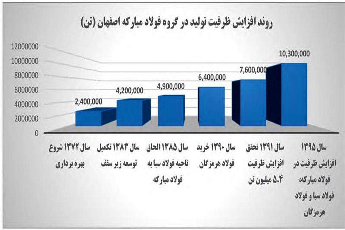 فولاد مبارکه