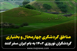 اینفوگرافیک/مناطق گردشگری چهارمحال و بختیاری