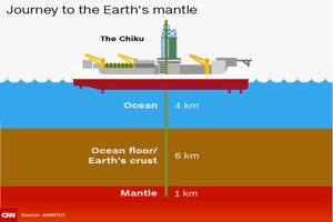 تلاش محققان ژاپنی برای رسیدن به گوشته زمین