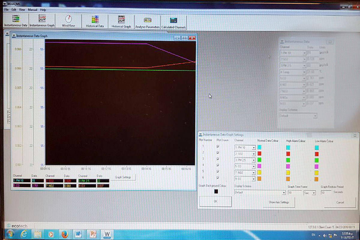 پایش آنلاین