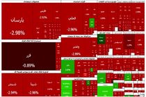 بورس با افت ۱۲۱ هزار واحدی به شدن سقوط کرد