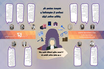 چندی از معروفترین و جنجالی ترین وکلای ایران