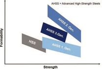 صنعت فولاد در سال 2024
